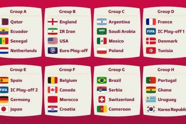 قرعة كأس العالم 2022.. قطر تصطدم بهولندا وإيران تواجه أمريكا