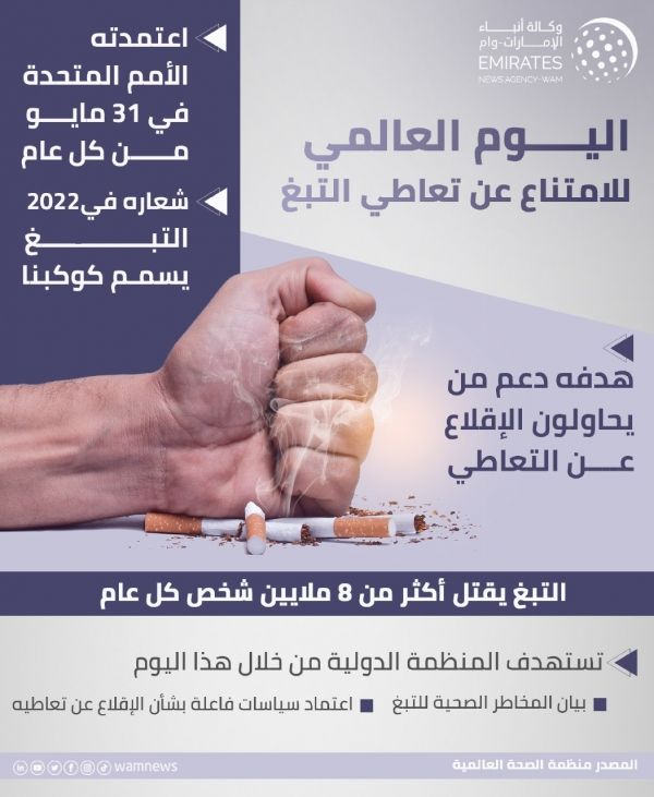 التبغ يقتل 8 ملايين شخص سنويا في العالم