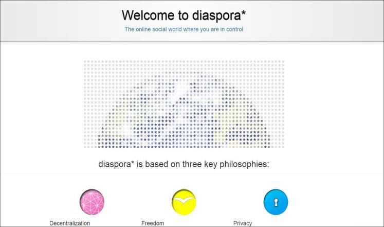 ثلاثة بدائل عن فيسبوك