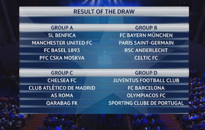 صدامات مثيرة بين الكبار في قرعة دوري إبطال أوروبا