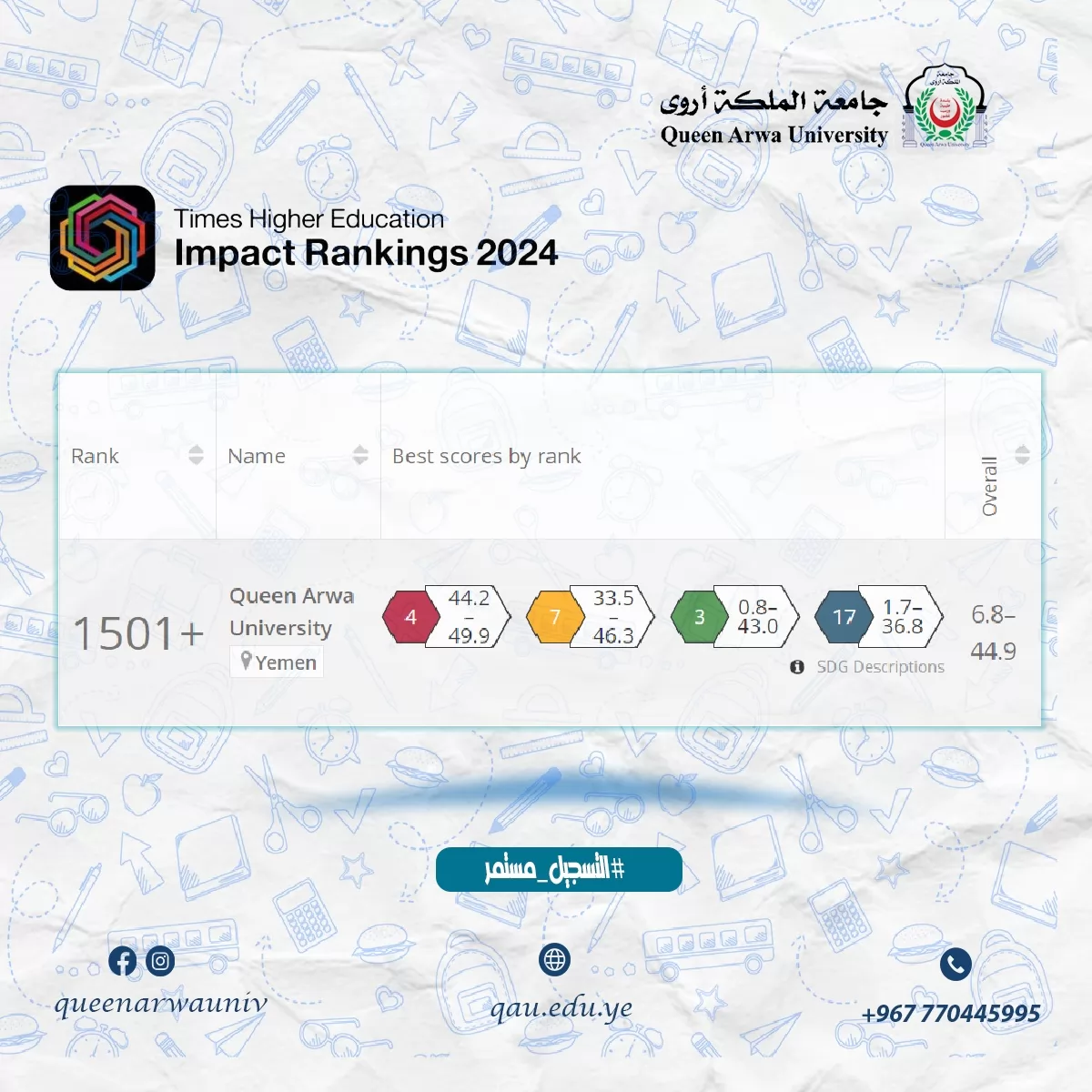جامعة الملكة أروى تحقق إنجازاً تاريخياً كأول جامعة يمنية تدخل تصنيف مجلة التايمز للتعليم العالي "تأثير الجامعات" لعام 2024